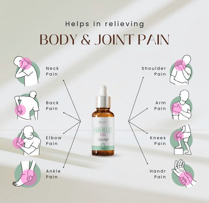 PainRelief Herbal Oil